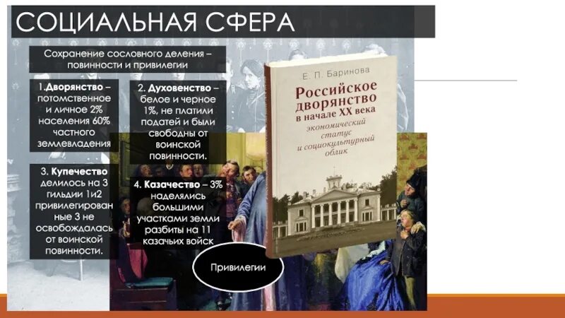 Читать первое правило дворянина том 2. Повинности духовенства. Губернский город кратко сословное самоуправление.