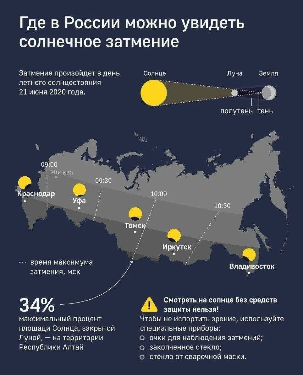 Солнечное затмение даты когда было. Солнечное затмение. Солнечное затмение в 2020 году. Солнечное затмение даты. Солнечное затмение 21 июня.