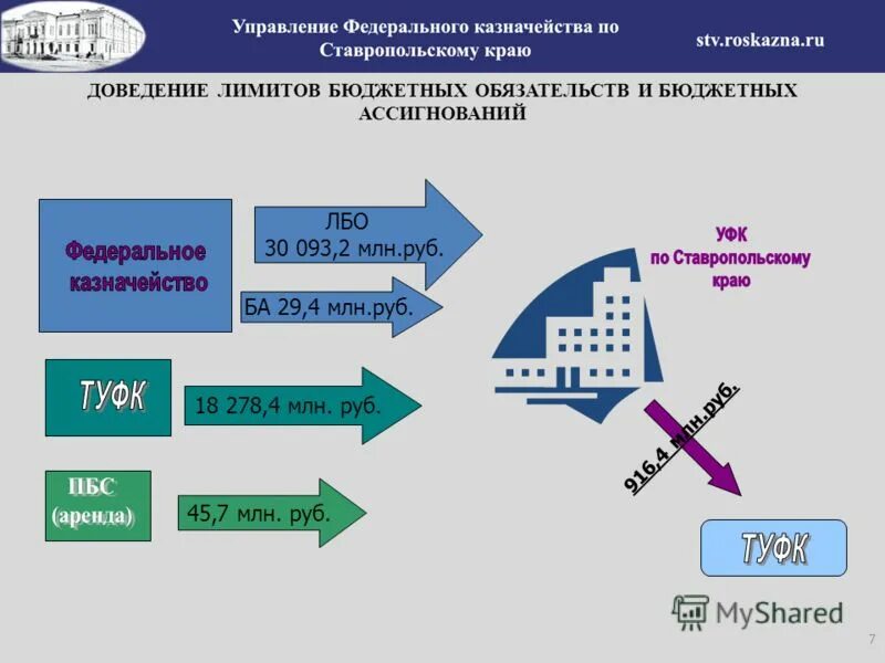 Казначейство ставропольского края