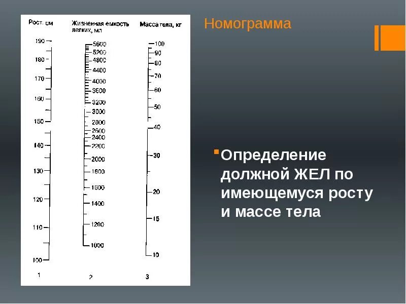 Наибольшая жизненная емкость. Показатель должной жизненной емкости легких норма. Номограмма должной жел. Номограмма для определения нормальной массы тела. Номограмма определения должной массы тела.