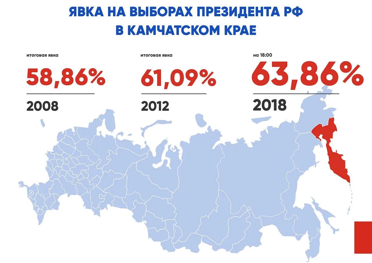 Явка на выборах рф 2018