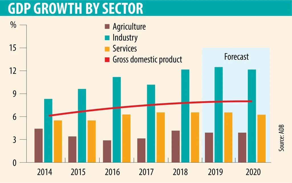 Growth sector. Surplus labour. Powerview в excel. Growth sector. Growth sector.
