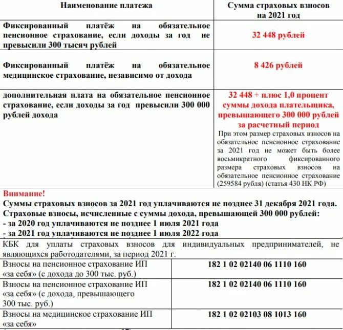 Пример расчета усн ип без работников. Фиксированные платежи в 2021 году для ИП. Размер пенсионных взносов в 2006 году для ИП. Страховые взносы ИП В 2022 году за себя на УСН. Взносы ИП за себя в 2022 году фиксированные взносы.