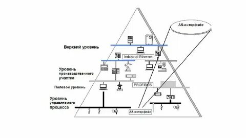 Уровень в верхнем слое