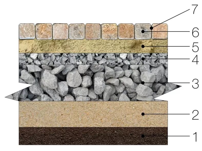 Песчано щебневая подушка под тротуарную плитку. Расклинцовка щебня схема. Укладка гранитной брусчатки технология. Укладка брусчатки на песок технология. Щебень под плитку