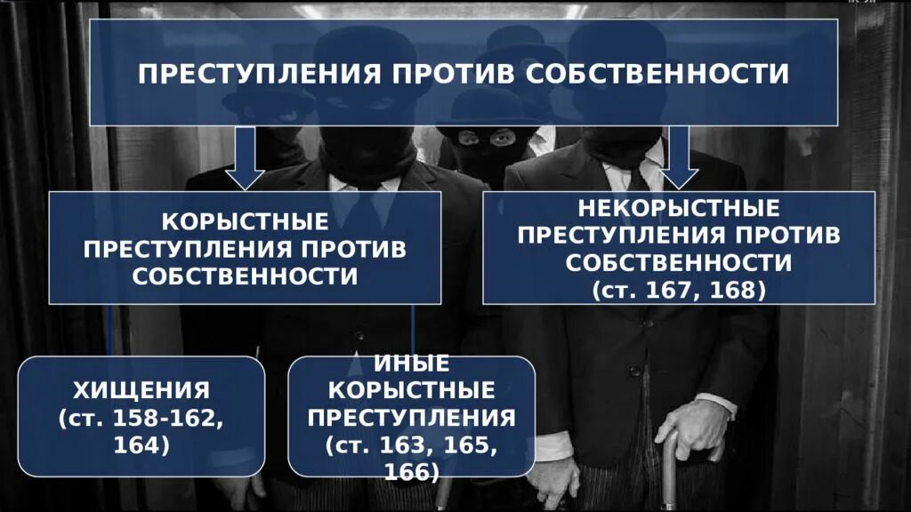 Вилдыыпреступлений против собственности. Виды преступлений против собственности. Предупреждение против собственности