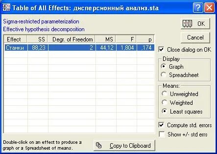 Однофакторный дисперсионный анализ в excel
