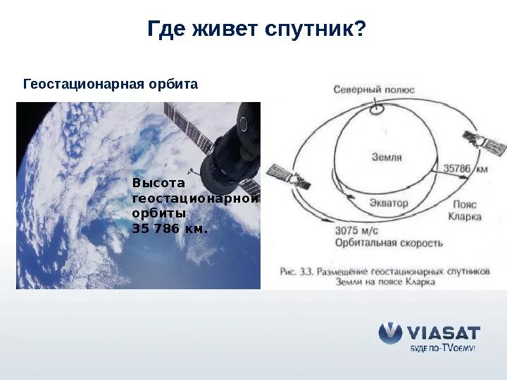 Высота геостационарной орбиты. Геостационарные спутники. Траектории спутников земли. Схема выведения на геостационарную орбиту. Высота работы спутников