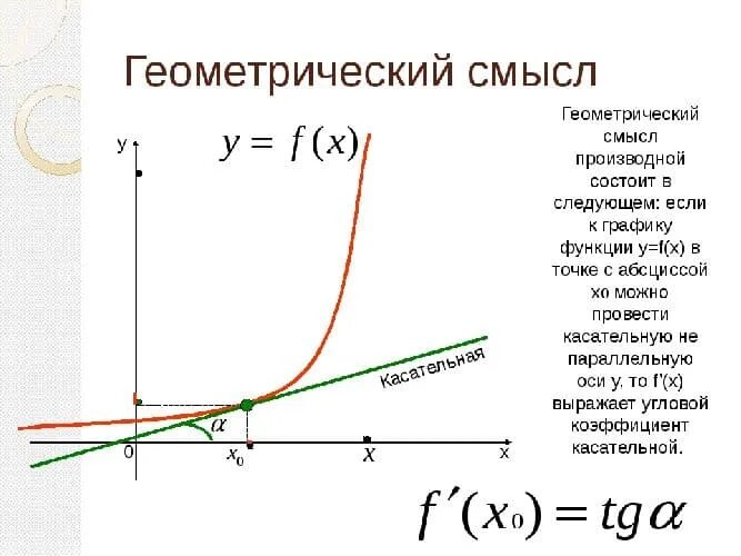 График произведения функций. Понятие о производной функции её геометрический смысл. Геометрический смысл производной примеры. Определение производной функции геометрический смысл производной. Производная функции и ее геометрический смысл.