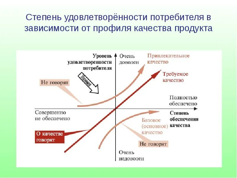 Услуг в зависимости от. Степень удовлетворенности потребителя. Качество и удовлетворенность потребителя. Показатели удовлетворенности потребителей качественной продукции. Дерево потребительской удовлетворенности.