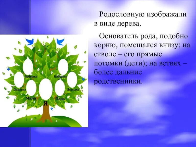 Презентация древо семьи 2 класс. Тема моя родословная. Проект моя родословная. Генеалогическое дерево в виде дерева. Проектная работа моя родословная.