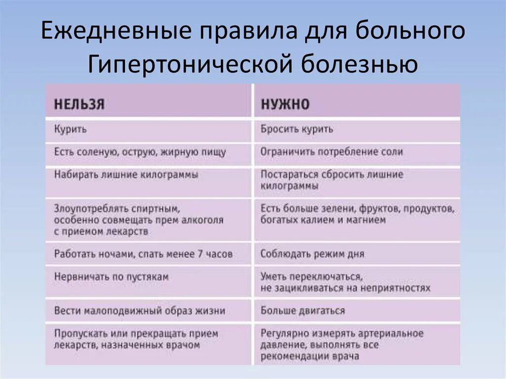 Можно ли при гипертонии. Что нельзя есть гипертоникам. что можно при гипертонии а что нельзя. что нельзя при давлении. что можно ку ша ать при гипертонии.