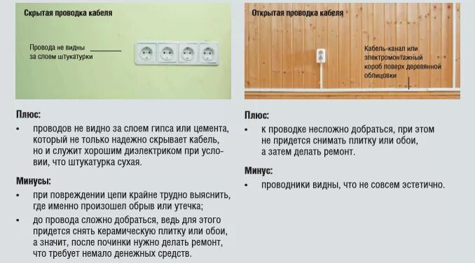 Электропроводка бывает. Виды электрической проводки. Виды электропроводки проводки. Виды скрытой проводки. Разница скрытой и открытой проводки.