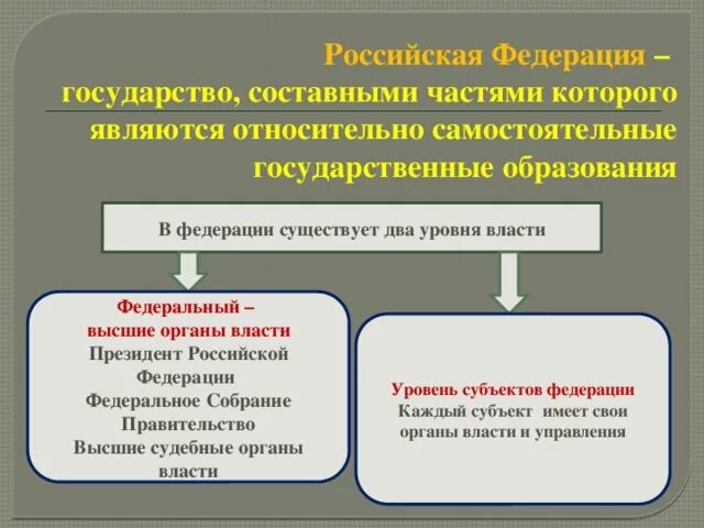 Существует два уровня государственного аппарата