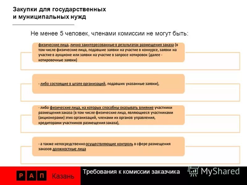 Контроль в сфере размещения заказов. Система исполнительной власти самарской области. Контроль в сфере размещения заказов. Контроль в сфере размещения заказов. Контрольная орган в сфере закупок обязан рассмотрение жалобу.