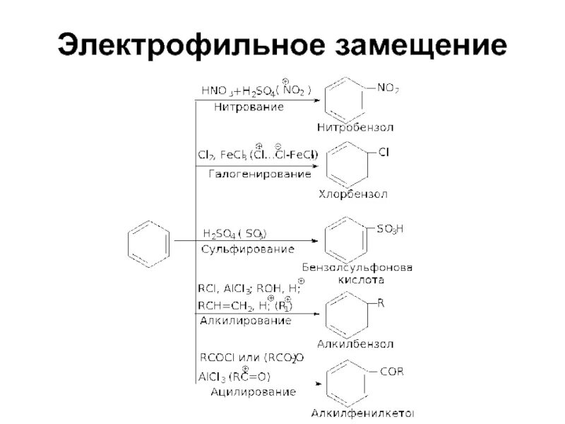 Галогенирование Электрофильное замещение. Механизм электрофильного замещения для нитробензола. Электрофильное замещение реакции. Электрофильное замещение в ароматических соединениях. Этилбензол продукт реакции