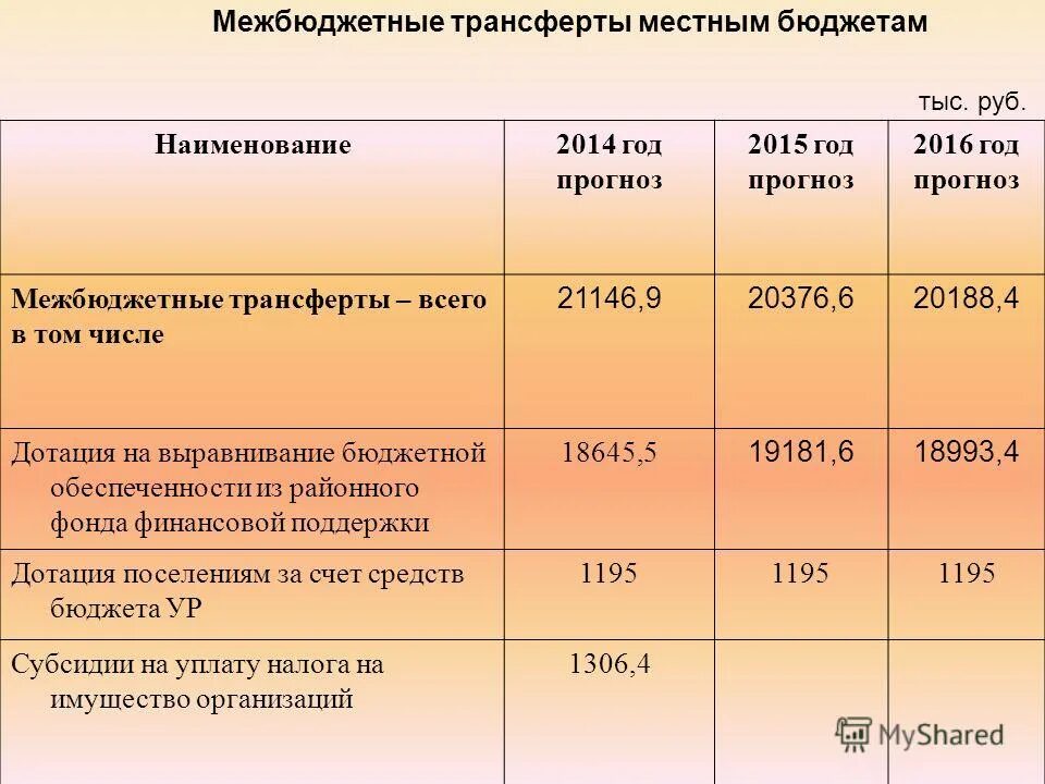 Трансферты что это такое простыми словами. Фонды межбюджетных трансфертов. Схема виды межбюджетных трансфертов: местного бюджета. Характеристика межбюджетных трансфертов. Дотации в местный бюджет это.