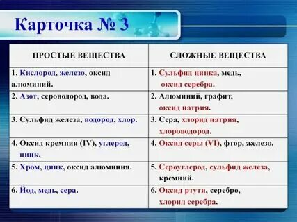 Металл плюс кислород