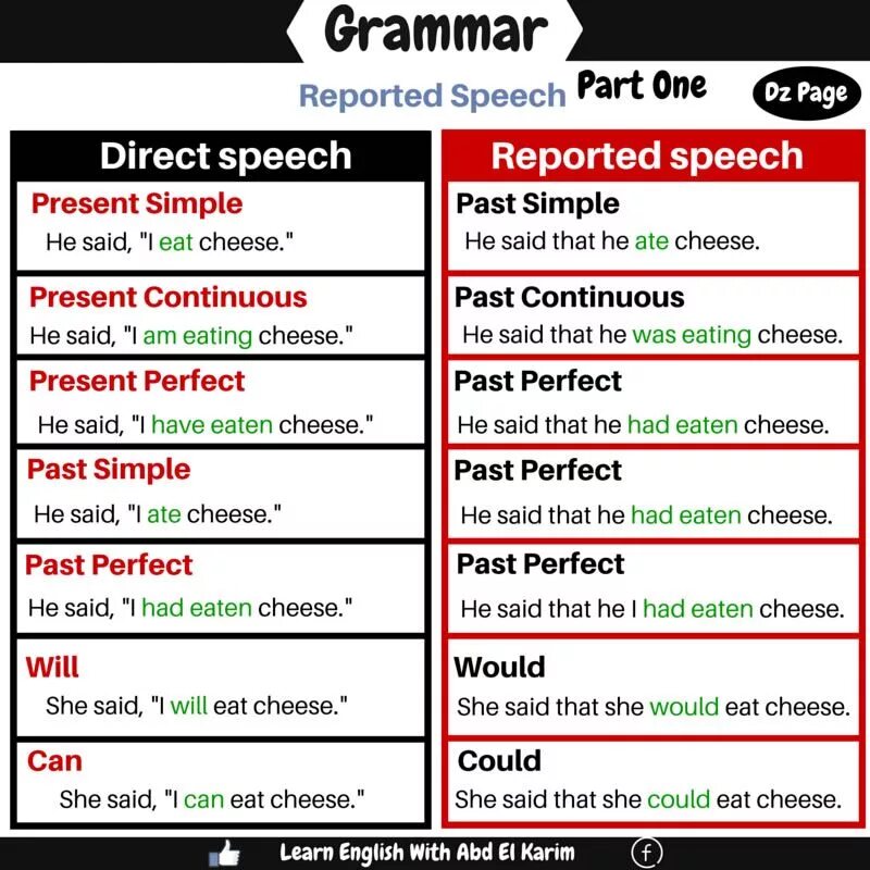 Direct Speech reported Speech таблица. Reporting Speech в английском языке. Reported Speech правила. Reported Speech правило. A pair of was or were