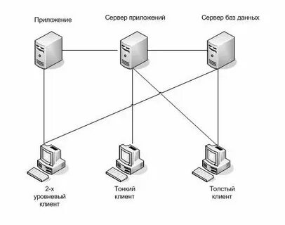 Общий сервер это