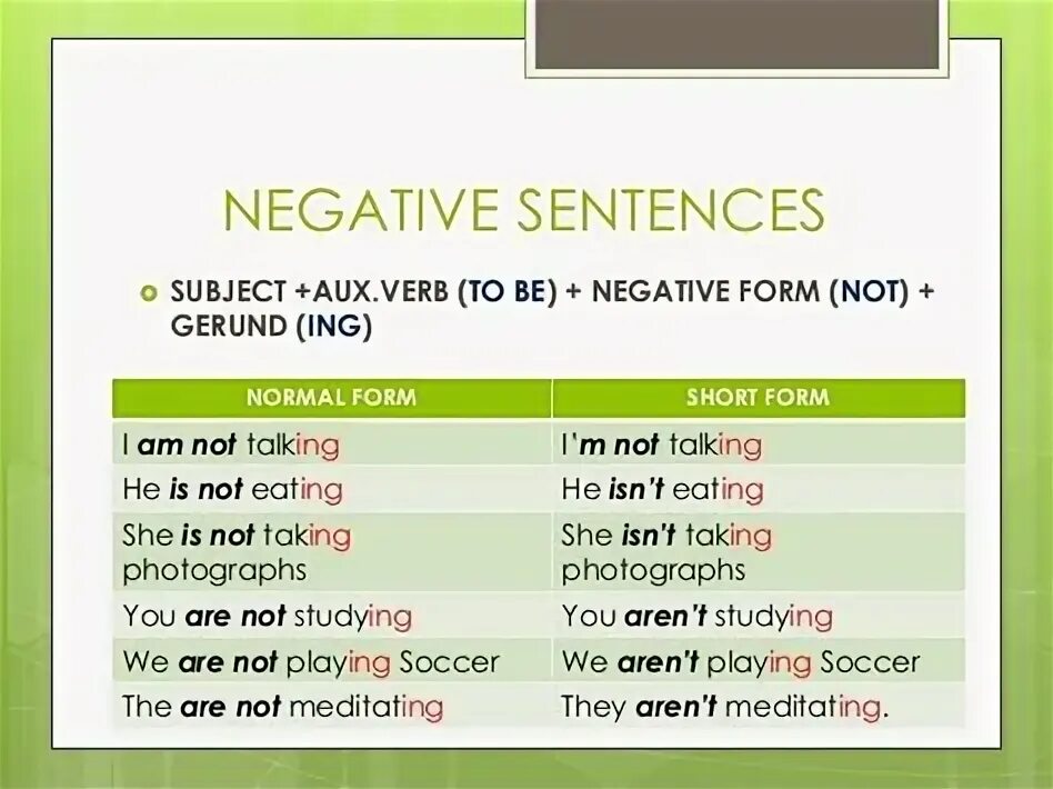 Present Continuous and Gerund. Present Continuous negative interrogative упражнения. Герундий и present Continuous. Negative and interrogative sentences. Writing write affirmative and negative sentences