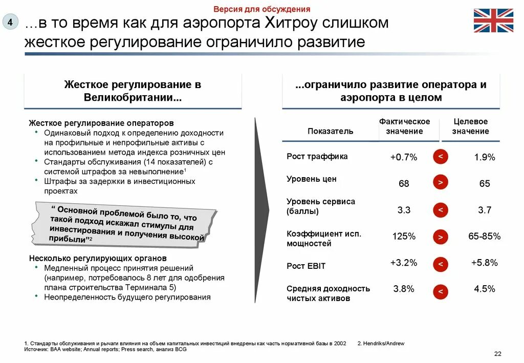 Жесткая регламентация. Коллегиальное решение это. Жесткая регламентация. Цель управления производственным участком. Показатели исп строительства школы.