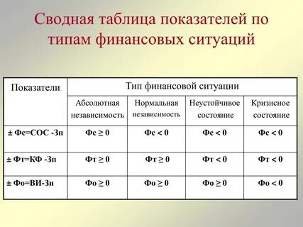 Тип финансового состояния