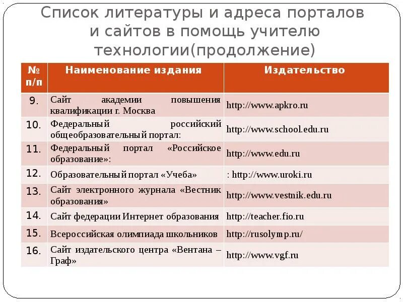 Образовательные порталы таблица. Гос образовательные порталы. Название портала электронный адрес портала характеристика портала. Каталог государственных образовательных порталов таблица. Образовательный портал технология