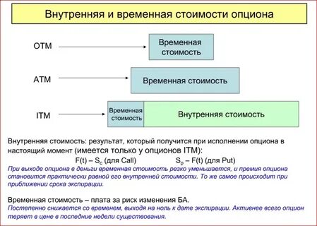 Расчет временной