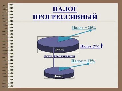 Регрессивная налоговая система