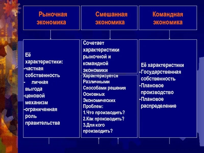 Командная форма собственности это. Типы собственности в рыночной экономике. Формы собственности в рыночной экономике. Форма собственности в смешанной экономике. Смешанная экономика форма собственности.