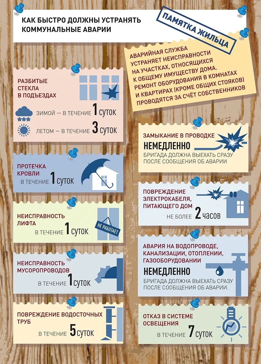 Неисправности в жилых домах. Памятка для жителей мкд. памятка для недвижимости в многоквартирных жилых домах. сроки устранения коммунальных аварий. сроки устранения коммунальных аварий в жилом доме.