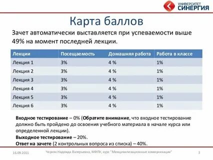 Зачет баллов
