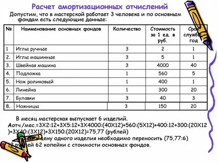 Расчет амортизации отчислений