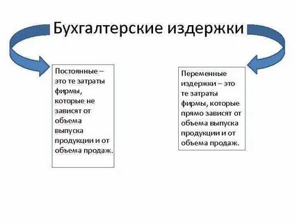 Издержки предприятия тест