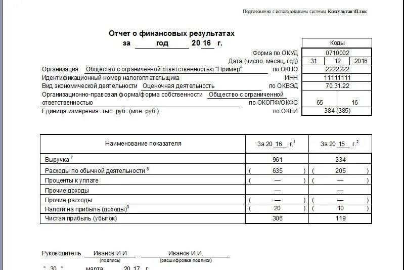 2 Форма бухгалтерской отчетности отчет о финансовых результатах. Отчёт о финансовых результатах УСН пример заполнения. Нулевой отчет о финансовых результатах пример заполнения. Бухгалтерская финансовая отчетность пример заполнения. Нужно ли сдавать упрощенную бухгалтерскую отчетность