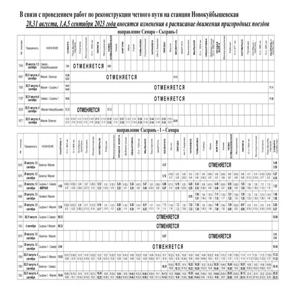 Электричка самара сызрань расписание с изменениями