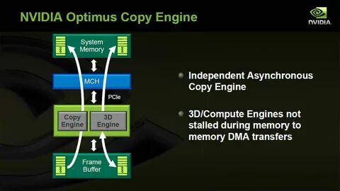 Nvidia optimus