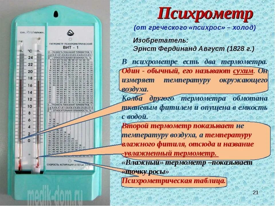 Как изменится разность показаний термометров психрометра. Измерение влажности гигрометром вит 2. Гигрометр вит 2 как определить влажность воздуха. Гигрометр вит-1 психрометрический вес. Как работает гигрометр психрометрический.