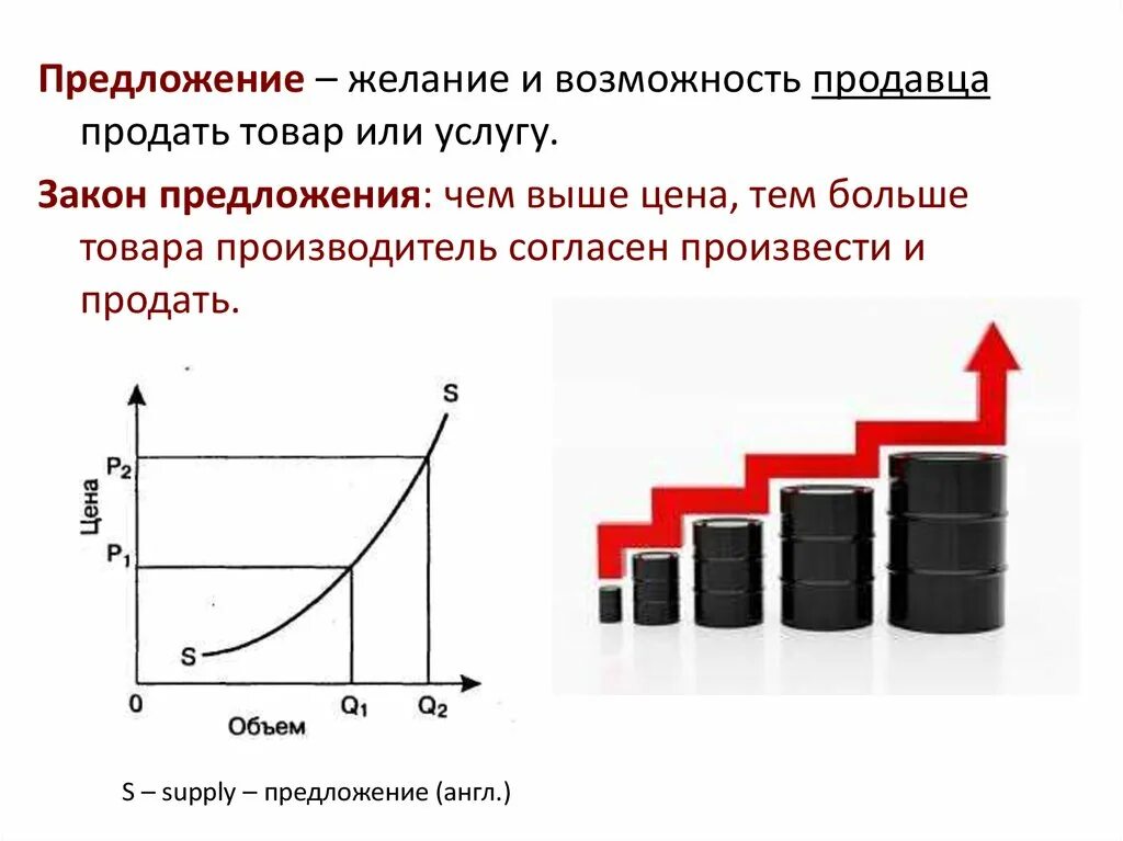 Свободное предложение это. Предложение это желание и возможность производителя продать товар. Возможности продавца. Предложение это желание и возможность. Предложение то желание продавца продать.