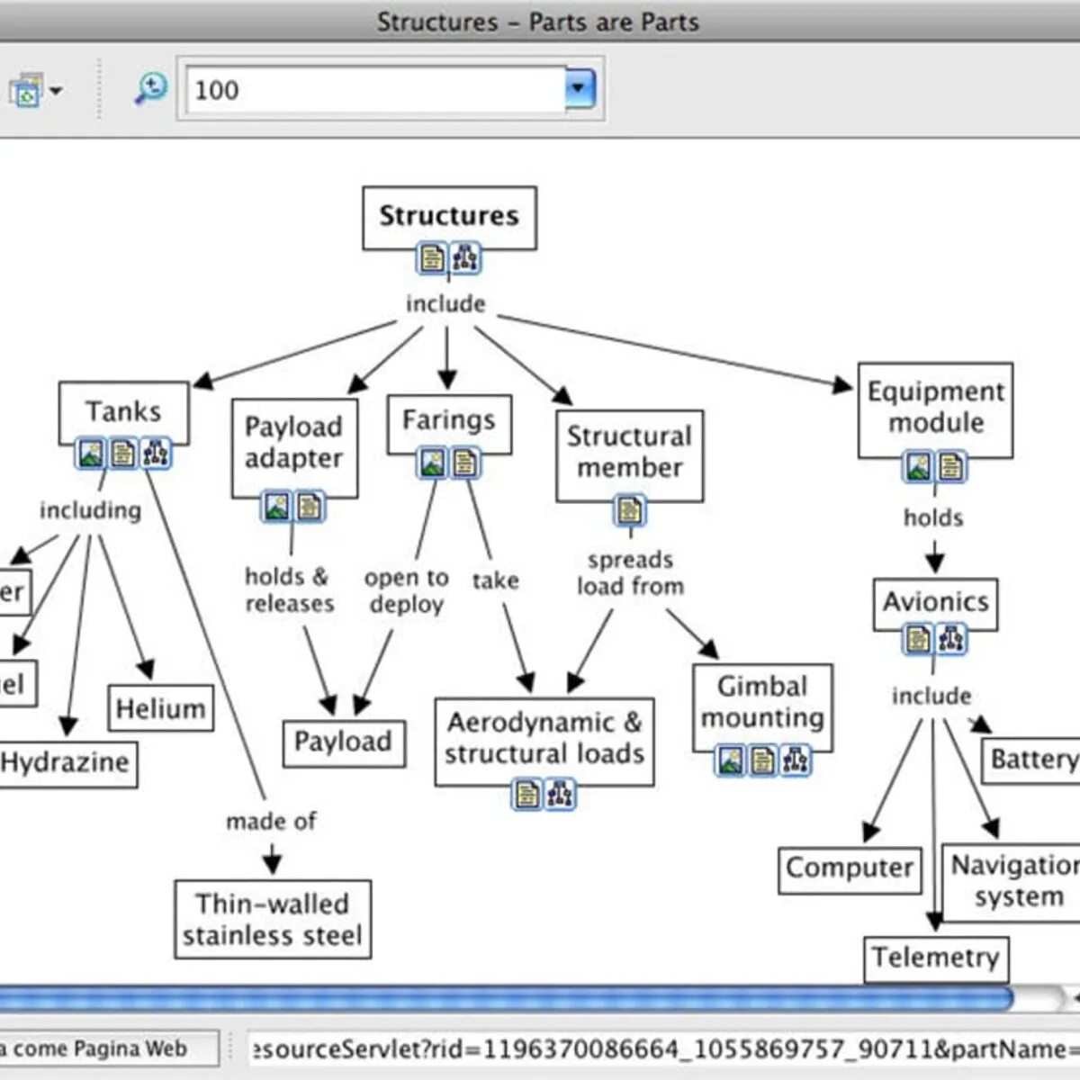 Include module. Cmap Tools. Internet cmap Tools. Cmap Tools 802.15.1. Start-up проект CMAPTOOLS ..