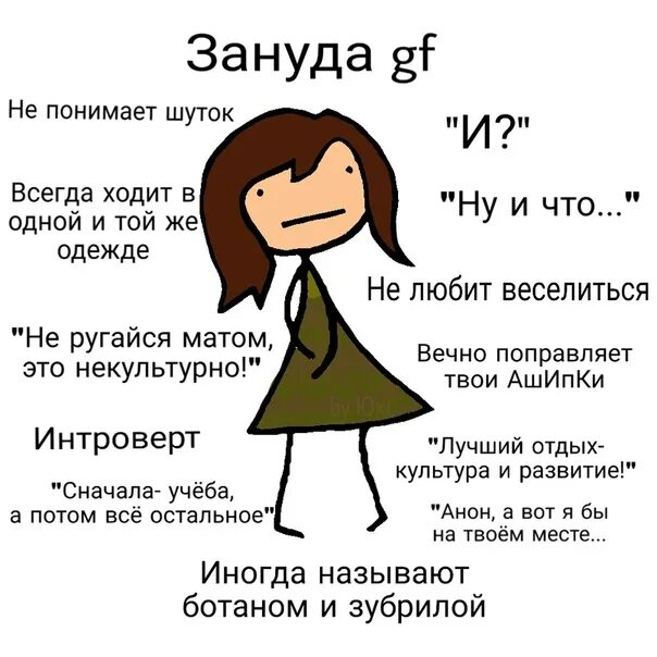 Что значит gf