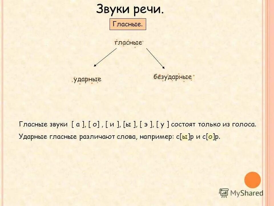 Какая ударная буква в слове торты. Какая ударная буква в слове торты