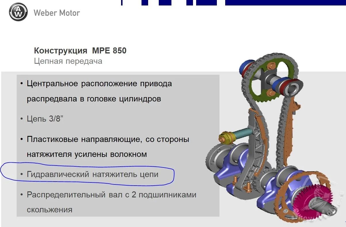 Цепная передача. Натяжитель цепной передачи. Конструкция цепной передачи. Конструкция приводной цепи. Передача местоположение