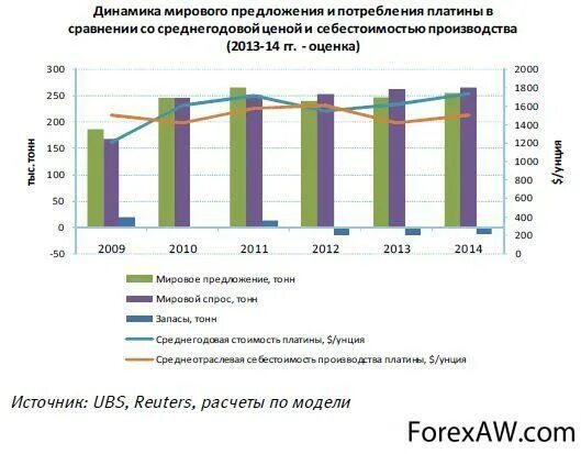 Примеры переменных расходов семьи. Предложение о потреблении. Предложение о потреблении. Взаимоотношения спроса и предложения. Равновесный процесс на графике физика.