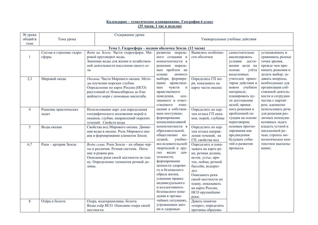 Календарно тематическое планирование тема вода. Тематическое планирование география 5 класс. Календарно-тематическое планирование по географии 6 класс. Календарно-тематическое планирование для 6 класса. Календарный план по географии.