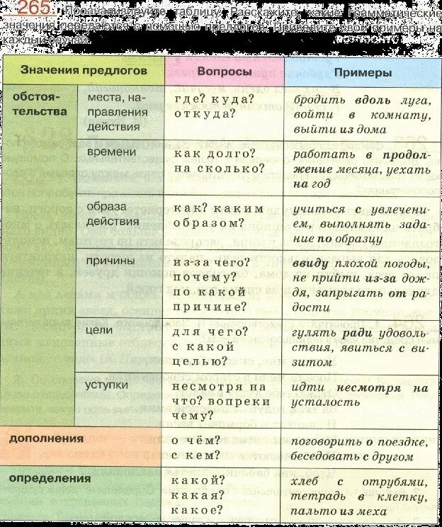 Какие бывают временные предлоги