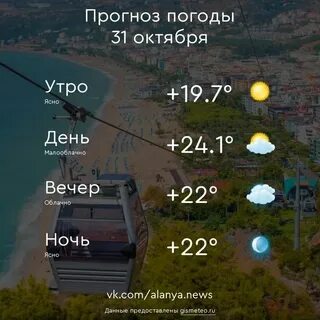 Температура воздуха алания октябрь