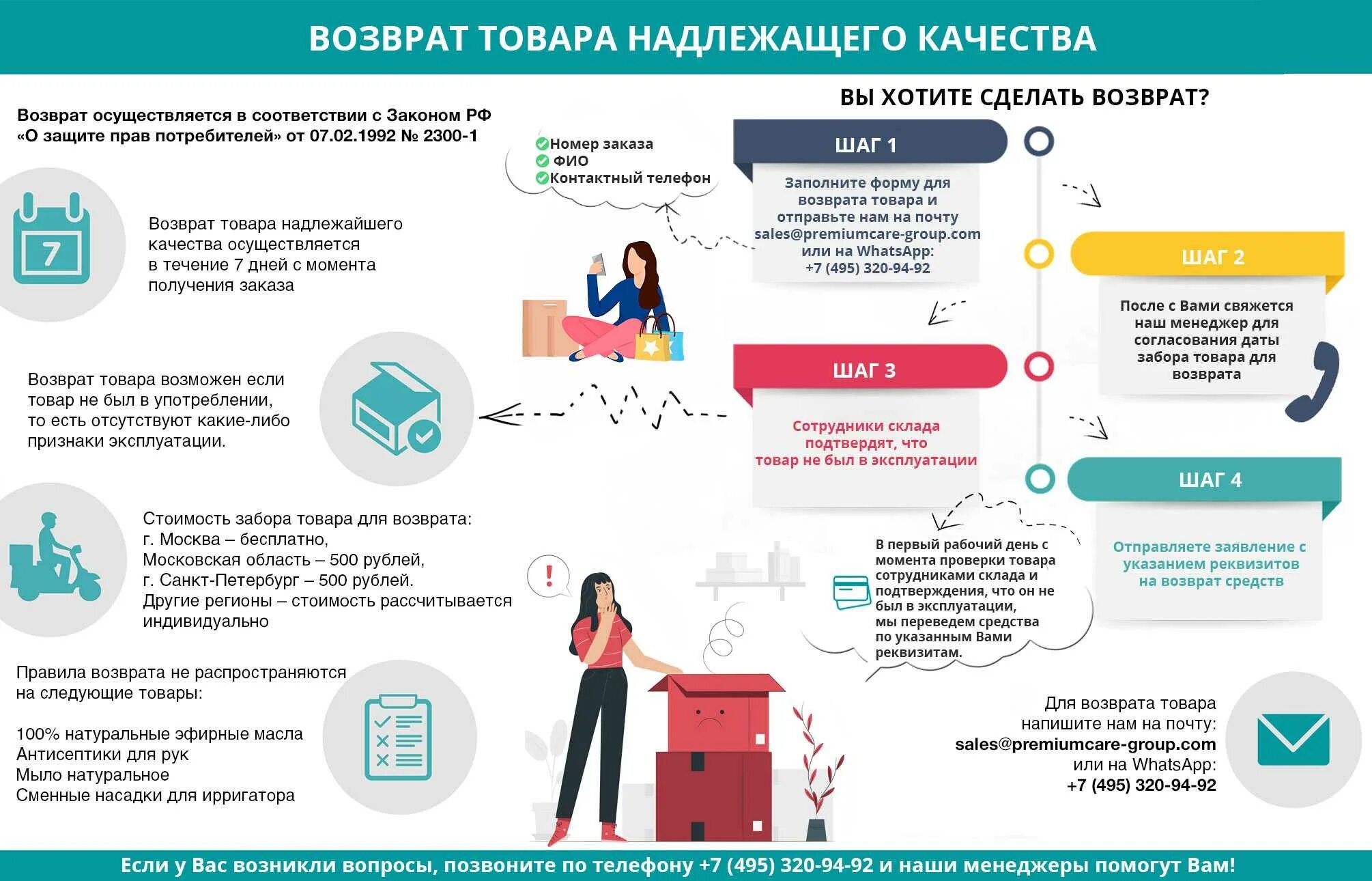 По гарантии можно вернуть деньги. Возврат товара. Возврат товара надлежащего качества. Возврат товара надлежащего возврат товара надлежащего качества. Памятка о возврате товара.