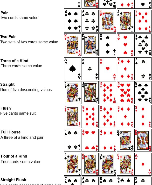 Покер комбинации Техасский Холдинг. Комбинации в покере Техасский холдем. Трехкарточный Покер комбинации карт. Комбинация карт в покере по старшинству таблица. Раскладка покера картинки по старшинству
